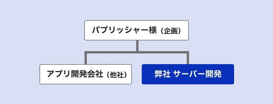 開発事例 No.1